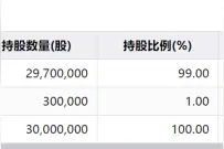 狗不理终止挂牌，主营速冻包子图片