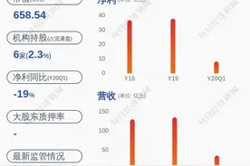 利好！宝丰能源：控股股东及其关联方增持计划完成，增持5亿元图片