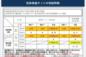 更早病例频现！新冠肺炎疫情传播时间轴已经变了图片