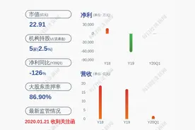 减持！双杰电气：股东计划减持约5165万股公司股份图片