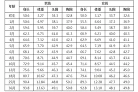 特医奶粉该怎么选？儿科专家教你如何避开雷区图片