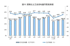 强劲复苏信号！能源巨头中国神华4月煤炭销售量同比增长68%图片