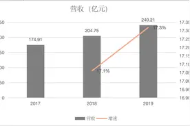 农夫山泉，真能“甜”得过茅台和可口可乐？图片