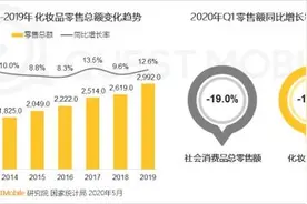 报告：KOL带动国货品牌崛起 美妆龙头三强争霸隐现图片