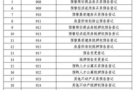 平度不动产登记迎来“全市通办”涉及4大类25种业务图片