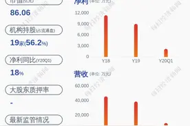 减持！震安科技：股东减持公司股份80万股，比例达到1%图片