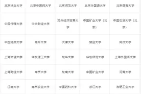 浙江这些农村考生 2020高校专项计划招生简章公布图片