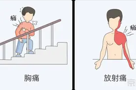 记住6个急救「黄金时间」，关键时刻能救命图片