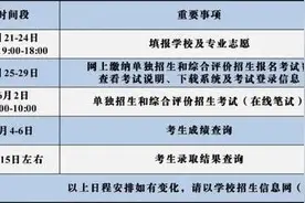 招生2250人，青岛港湾职业技术学院2020单招综招章程来了图片