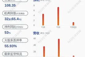 天顺风能：控股股东质押2162万股公司股份图片