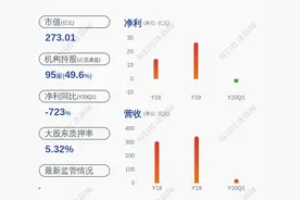冀东水泥：控股股东原2150万股股份质押解除图片