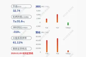 荣科科技：持股5%以上股东解除900万股质押图片