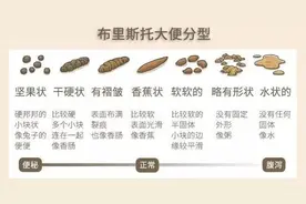 【5·12护士节】隐藏在便便中的健康信号，你get到了吗?图片