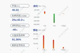 艾格拉斯：公司实控人1000万股股份解除质押图片