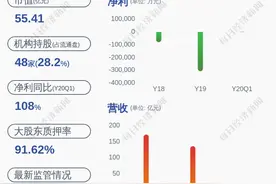股票交易异常波动 *ST胜利：无未披露重大信息图片