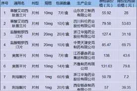 常用药奥氮平降幅最高接近70%|我省精神类药物大幅降价图片