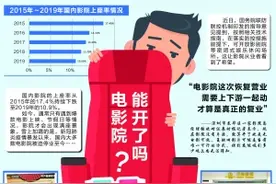 实探：尘封的电影院 何时按下重启键图片