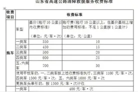 山东、浙江相继立法，“天价高速救援费”将终结？图片
