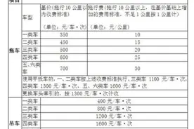 山东、浙江相继立法，“天价高速救援费”将终结？图片