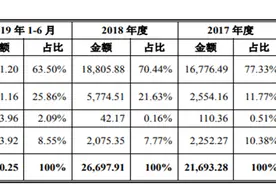 捷安高科：仿真实训系统领域领先服务商，业绩持续稳定增长图片