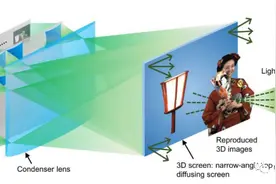 NHK开发基于光场技术的新型全视差3D显示电视系统Aktina Vision图片