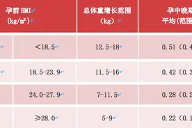 孕期应该怎么吃怎么动？营养专家十问十答，你想知道的都在这儿图片