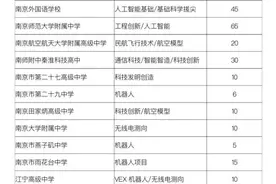 最新！南京市英语和特长生专业加试报名在即图片