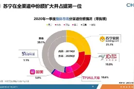 2020一季度家电市场排位：苏宁全渠道第一图片