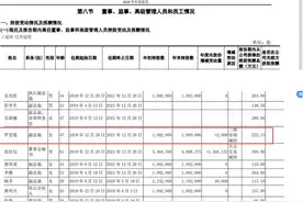 永辉超市接连“犯规”：副总经理“悄悄”减持被证监局警示、家门口店三批次食用农产品不合格被通报图片