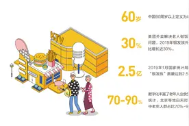 美团发布2019年度企业社会责任报告：骑手总数达到399万图片