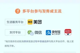 美团消费券助生活服务行业复苏 中小商户占比达88.5%图片