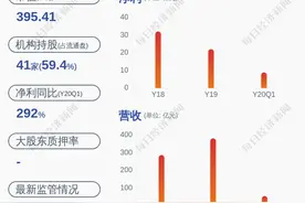 金风科技：持股5%以上股东新疆风能质押1.45亿股图片