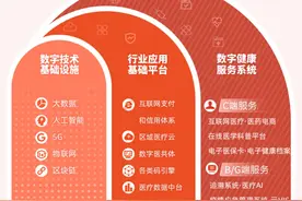 推进马云医疗梦！阿里公布数字健康新基建大图图片