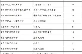 2020年南京中招特长生招生计划来了图片