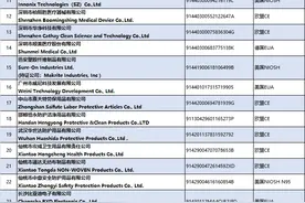 最新！取得国外标准认证或注册的医疗物资生产企业清单图片