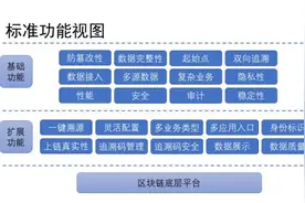 聚焦两会：2020年区块链将何去何从图片