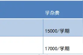 贵阳24所民办学校收费标准来啦~图片