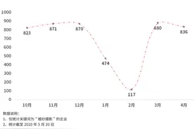 520民政局爆满！山东领跑婚纱摄影，全国8万家婚纱摄影企业迎来业务井喷图片