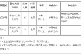 57家事业单位公开招聘416人！学校、医院~图片