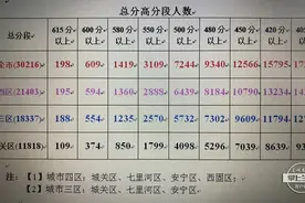 兰州中考“一诊”四科出现满分 师大附中等17所高中报考参考线来了图片