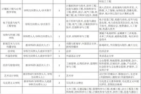 长沙学院诚聘海内外高层次人才图片