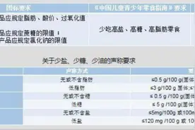 中国首个儿童零食标准出炉！背后是一场惊心动魄的供应链之战图片