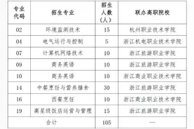 杭州11所学校同时发布一项五年制班自主招生政策图片