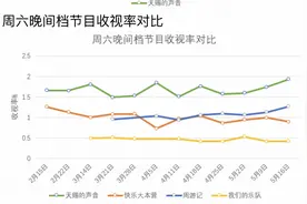 王力宏《天赐的声音》收视12连冠图片