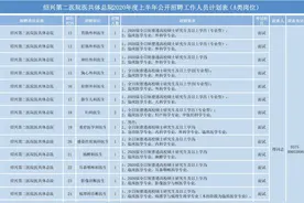 事业编制！绍兴第二医院医共体最新招聘88人，报名方式→图片