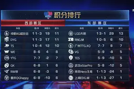 欠薪问题解决后果然干劲很足，Ts豪取7连胜图片