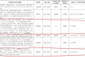 杭州一鸣惊人，三大FAB项目齐发，圆满完成产业规划图片