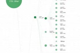 沉寂11年比特币地址惊现异动，中本聪现身？图片