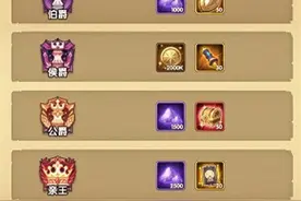 剑与远征团队远征有哪些奖励 囚时之界各爵位对应奖励一览图片