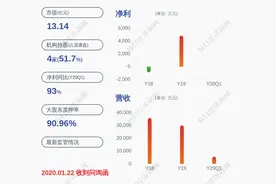 立案！天目药业：立案调查进展暨风险提示图片